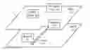 Fig. 01 - Systems and methods to determine a location of a mobile device