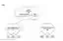 Fig. 01 - Security for network load broadcasts over cellular networks