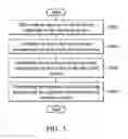 Fig. 06 - ELECTRONIC DEVICES AND METHOD FOR NEAR FIELD COMMUNICATION BETWEEN TWO ELECTRONIC DEVICES
