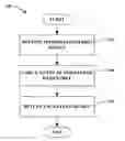 Fig. 01 - Simple protocol for tangible security