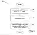 Fig. 06 - Simple protocol for tangible security