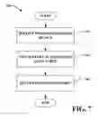 Fig. 08 - Simple protocol for tangible security