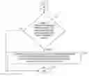 Fig. 01 - Controlling application access to applications and resources via graphical representation and manipulation