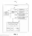 Fig. 02 - Controlling application access to applications and resources via graphical representation and manipulation