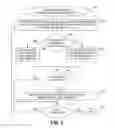 Fig. 04 - Controlling application access to applications and resources via graphical representation and manipulation