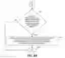 Fig. 06 - Controlling application access to applications and resources via graphical representation and manipulation