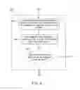 Fig. 05 - Methods for performing parallel wireless signal measurements