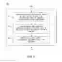 Fig. 06 - Methods for performing parallel wireless signal measurements