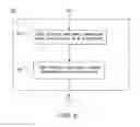 Fig. 07 - Methods for performing parallel wireless signal measurements