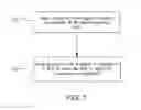 Fig. 08 - Methods for performing parallel wireless signal measurements