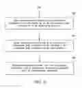 Fig. 10 - Methods for performing parallel wireless signal measurements