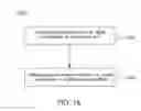 Fig. 17 - Methods for performing parallel wireless signal measurements