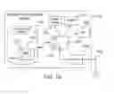 Fig. 20 - Methods for performing parallel wireless signal measurements