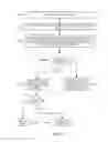 Fig. 33 - Methods and Systems for Performing Dynamic Spectrum Arbitrage Based on eNodeB Transition States