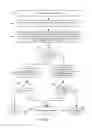 Fig. 34 - Methods and Systems for Performing Dynamic Spectrum Arbitrage Based on eNodeB Transition States