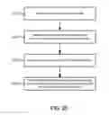 Fig. 35 - Methods and Systems for Performing Dynamic Spectrum Arbitrage Based on eNodeB Transition States