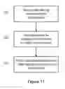 Fig. 08 - Interworking between networks operating according to different radio access technologies