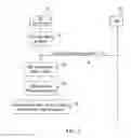 Fig. 04 - Method and communication device for controlling access to a wireless access network