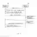 Fig. 08 - Method for controlling apparatus according to request information, and apparatus supporting the method