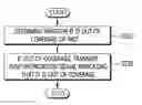 Fig. 01 - Method and apparatus for notifying out-of-coverage for D2D operation in wireless communication system