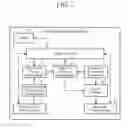 Fig. 03 - Wireless communication device