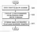 Fig. 01 - Method and apparatus for delaying autonomous resource fallback for D2D operation in wireless communication system