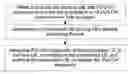Fig. 01 - PUCCH RESOURCE ALLOCATION METHOD, NETWORK SIDE DEVICE AND COMMUNICATIONS SYSTEM