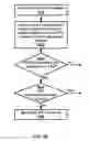 Fig. 27 - Uplink power control in a wireless device