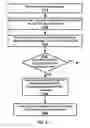 Fig. 28 - Uplink power control in a wireless device
