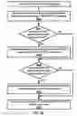 Fig. 29 - Uplink power control in a wireless device