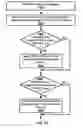 Fig. 30 - Uplink power control in a wireless device