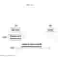 Fig. 14 - LOW LATENCY TRANSMISSION METHOD AND APPARATUS
