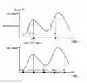 Fig. 01 - User equipment, band balancing controller and RS-SINR reporting method
