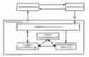 Fig. 01 - Dynamic channel allocation