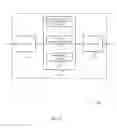Fig. 10 - Low latency physical uplink control channel with scheduling request and channel state information