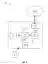 Fig. 03 - Network override of device volte setting