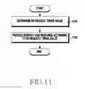 Fig. 12 - Application layer request processing device and method using multiple interfaces in electric device
