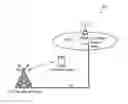 Fig. 01 - Methods and Nodes in a Wireless Communication Network
