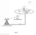 Fig. 02 - Methods and Nodes in a Wireless Communication Network