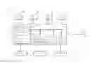 Fig. 01 - System and method for controlling a plurality of light fixture outputs