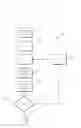 Fig. 05 - System and method for controlling a plurality of light fixture outputs