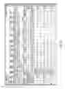 Fig. 13 - Managing streetlights