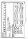 Fig. 37 - Managing streetlights
