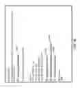 Fig. 42 - Managing streetlights