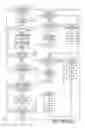 Fig. 44 - Managing streetlights