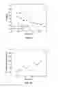 Fig. 04 - INTRINSIC FREQUENCY HEMODYNAMIC WAVEFORM ANALYSIS