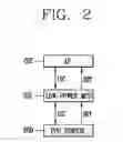 Fig. 04 - APPARATUS AND METHOD FOR MEASURING HEARTBEAT/STRESS IN MOBILE TERMINAL