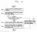 Fig. 13 - APPARATUS AND METHOD FOR MEASURING HEARTBEAT/STRESS IN MOBILE TERMINAL