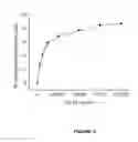 Fig. 04 - Metal-ion electrochemical biosensor and use thereof