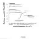 Fig. 05 - Metal-ion electrochemical biosensor and use thereof
